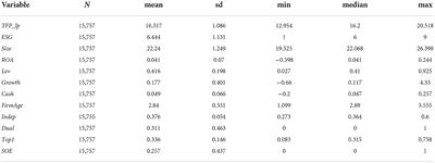 Does ESG performance promote total factor productivity? Evidence from China